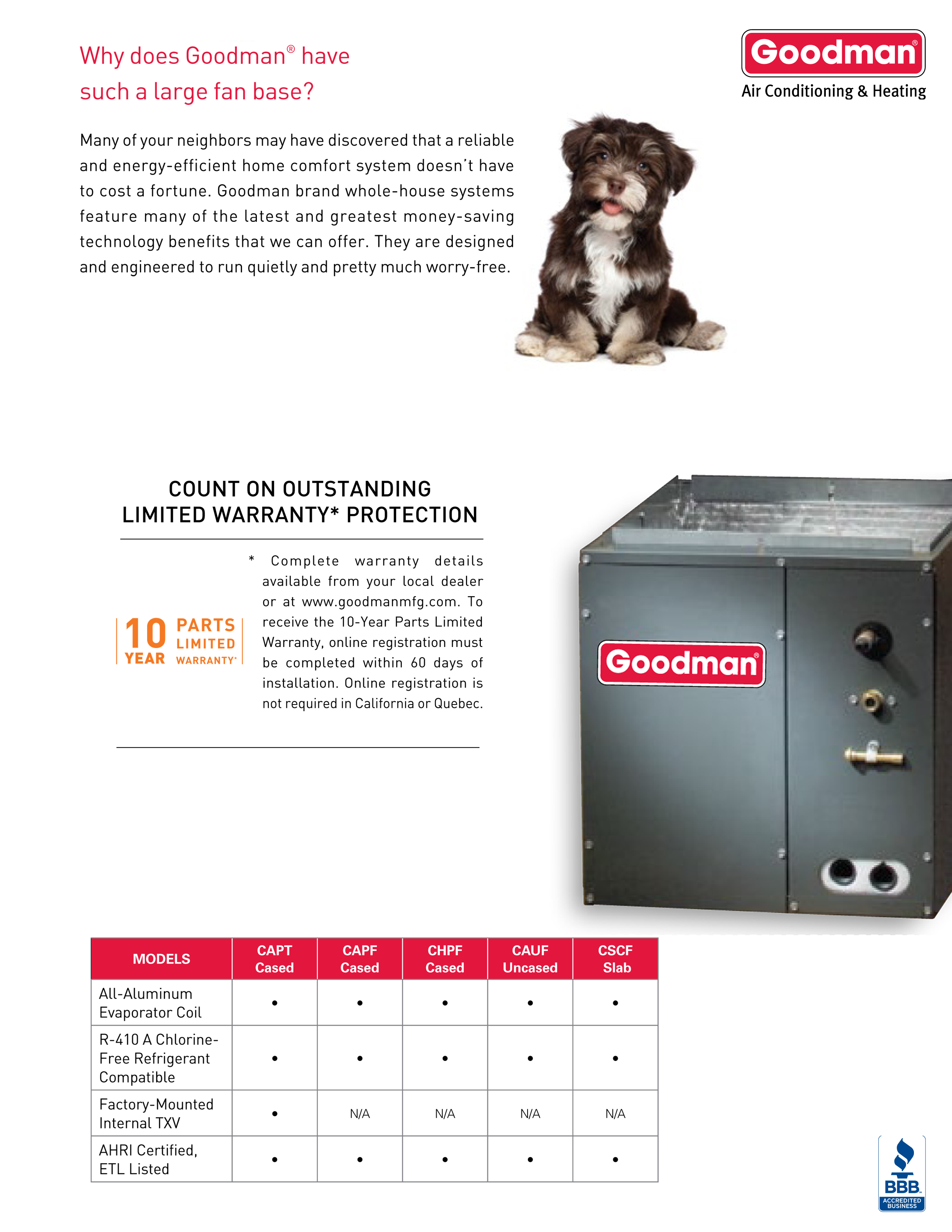 2.5 - 3 Ton Goodman Horizontal Slab Indoor Coil CSCF3036N6